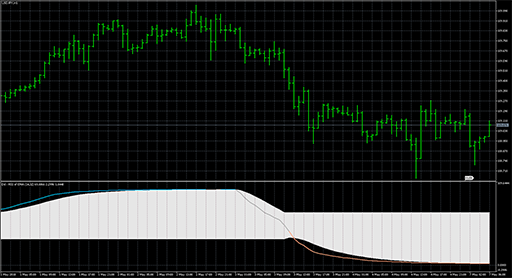 Dsl - RSI of averageの表示画像